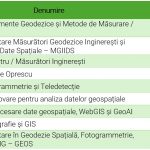 Spatii invatatamant corp reabilitat (nou)